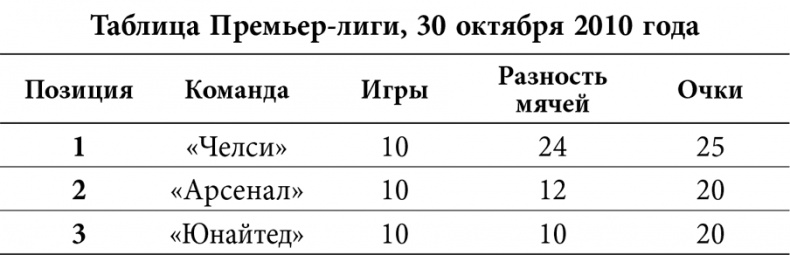 Иллюстрация к книге — Уэйн Руни. Автобиография [i_014.jpg]