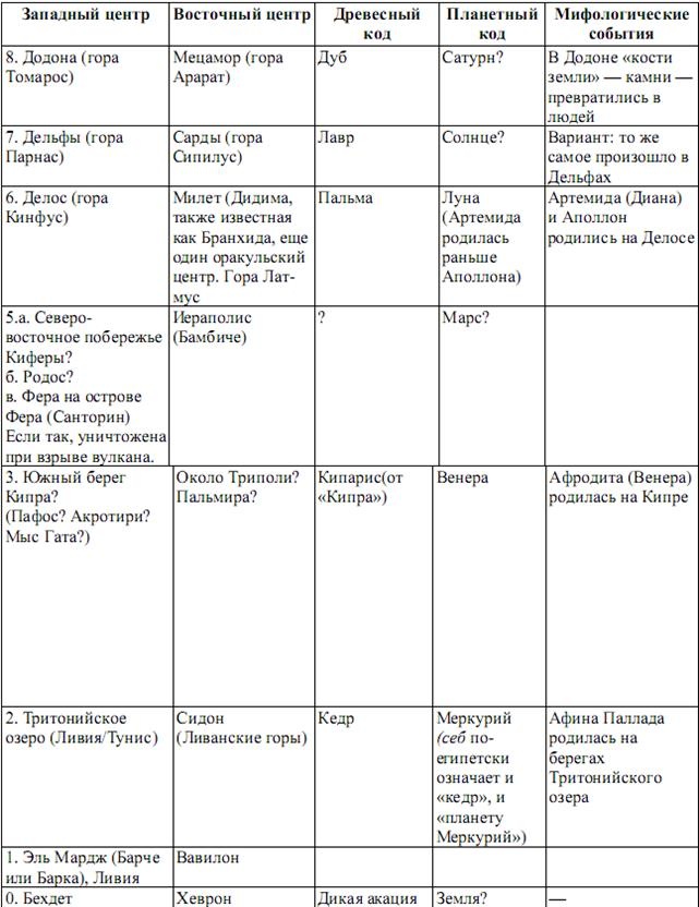 Иллюстрация к книге — Мистерия Сириуса [i_054.jpg]