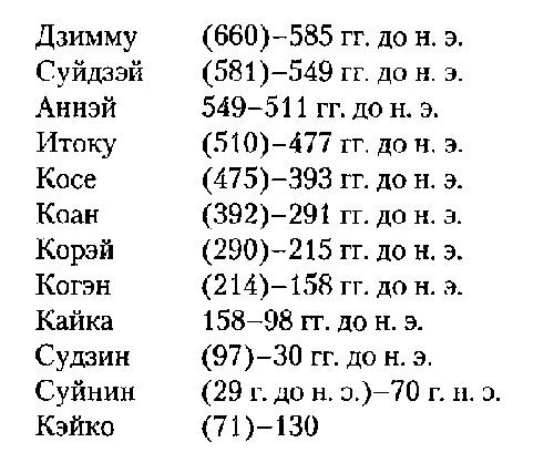 Иллюстрация к книге — Япония. История страны [i_029.jpg]