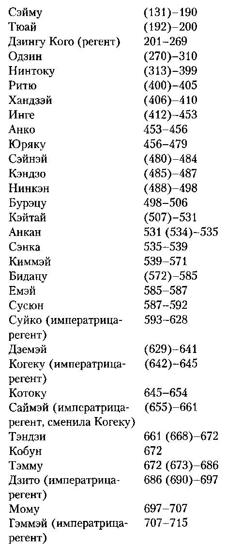 Иллюстрация к книге — Япония. История страны [i_030.jpg]