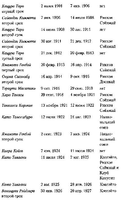 Иллюстрация к книге — Япония. История страны [i_036.jpg]