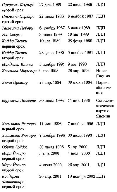 Иллюстрация к книге — Япония. История страны [i_040.jpg]