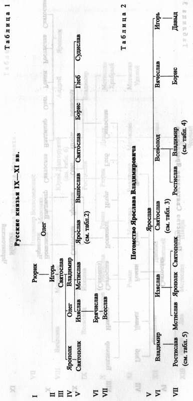 Иллюстрация к книге — Древняя Русь. События и люди [_017.jpg]