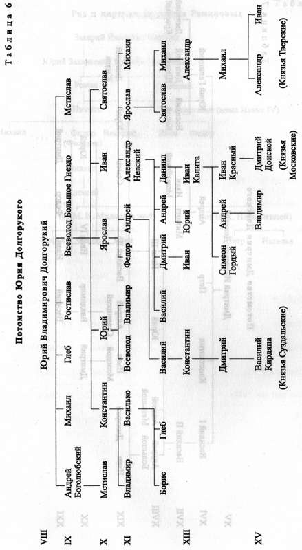 Иллюстрация к книге — Древняя Русь. События и люди [_021.jpg]