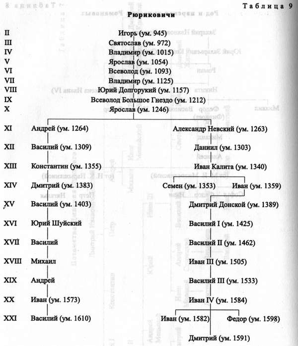 Иллюстрация к книге — Древняя Русь. События и люди [_024.jpg]