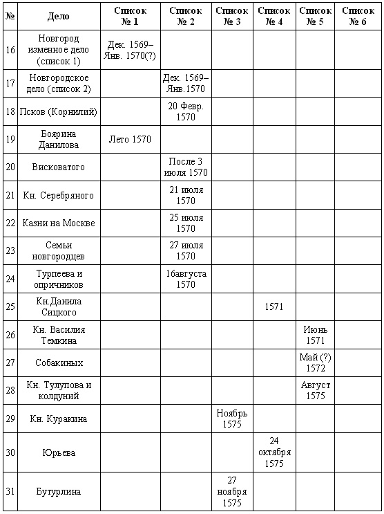 Иллюстрация к книге — Зелье для государя [i_049.jpg]