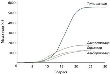 Иллюстрация к книге — Динозавры. 150 000 000 лет господства на Земле [i_182.jpg]