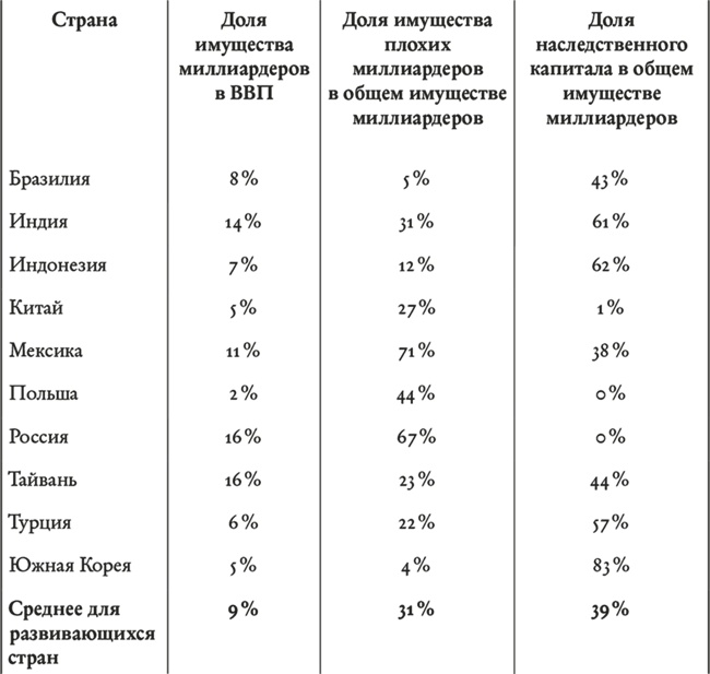 Иллюстрация к книге — Взлеты и падения государств. Силы перемен в посткризисном мире [i_001.jpg]