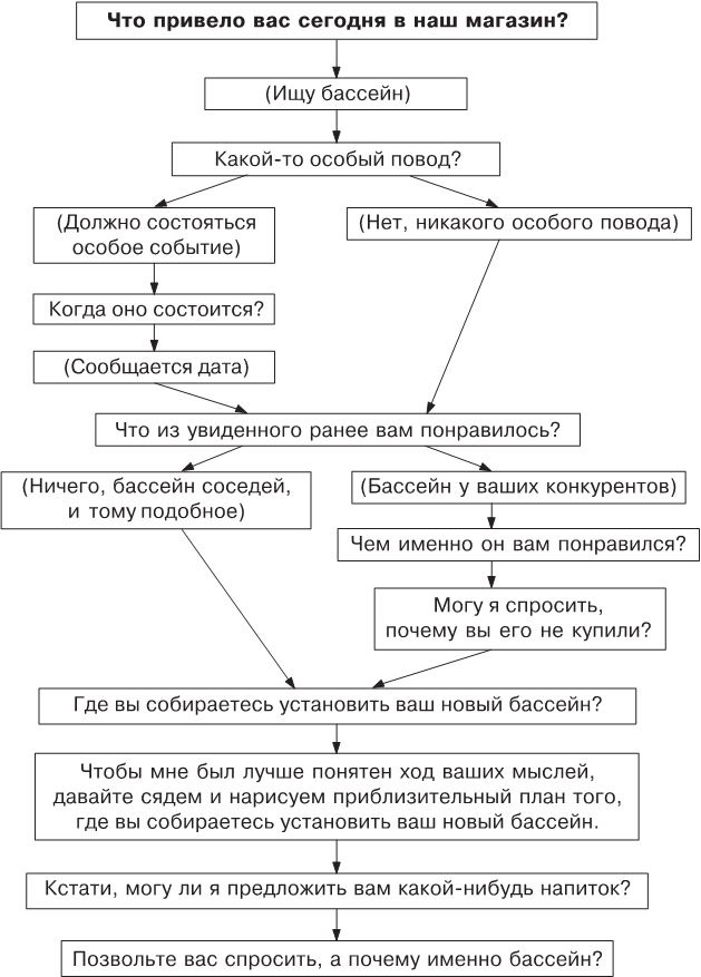 Иллюстрация к книге — Нет, спасибо, я просто смотрю. Как посетителя превратить в покупателя [i_005.jpg]