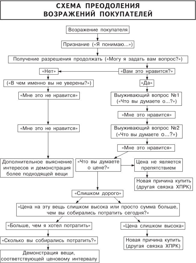 Иллюстрация к книге — Нет, спасибо, я просто смотрю. Как посетителя превратить в покупателя [i_014.jpg]