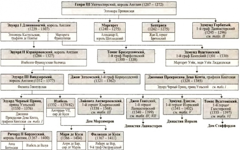 Иллюстрация к книге — Войны роз. Йорки против Ланкастеров [i_070.jpg]