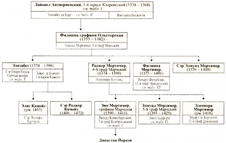 Иллюстрация к книге — Войны роз. Йорки против Ланкастеров [i_072.jpg]