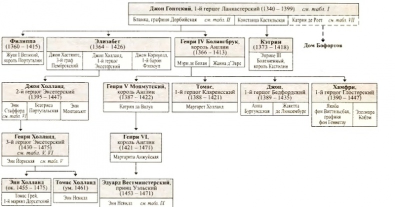 Иллюстрация к книге — Войны роз. Йорки против Ланкастеров [i_073.jpg]