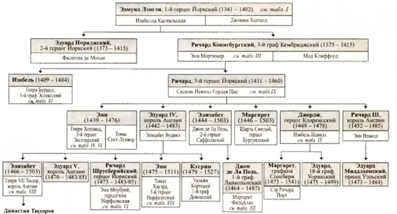 Иллюстрация к книге — Войны роз. Йорки против Ланкастеров [i_074.jpg]