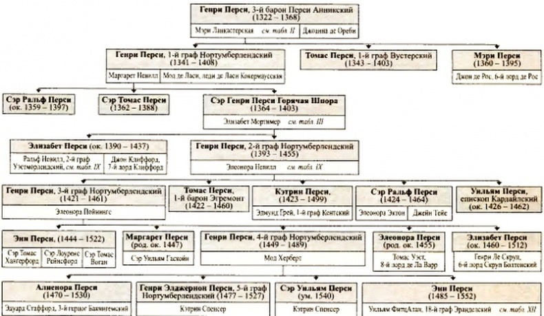 Иллюстрация к книге — Войны роз. Йорки против Ланкастеров [i_079.jpg]