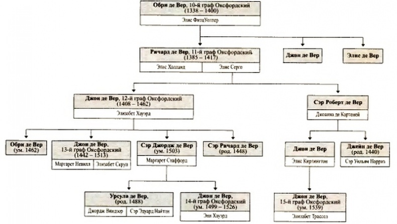 Иллюстрация к книге — Войны роз. Йорки против Ланкастеров [i_080.jpg]