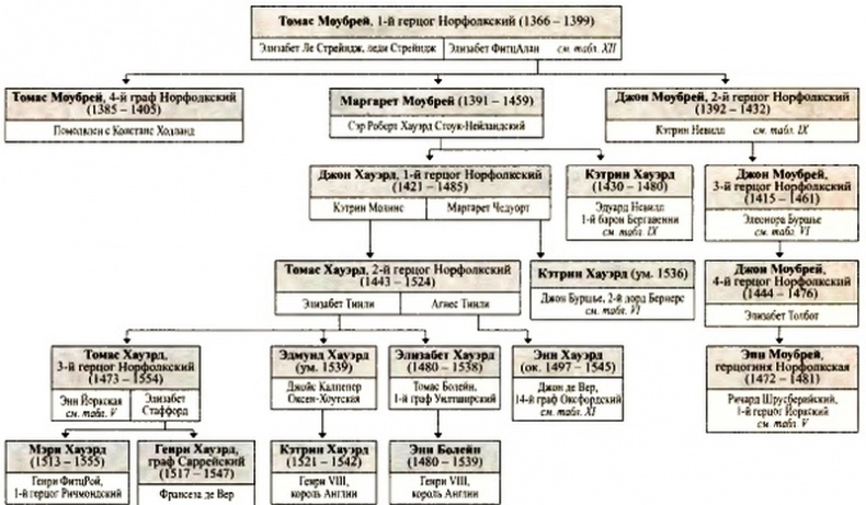 Иллюстрация к книге — Войны роз. Йорки против Ланкастеров [i_082.jpg]