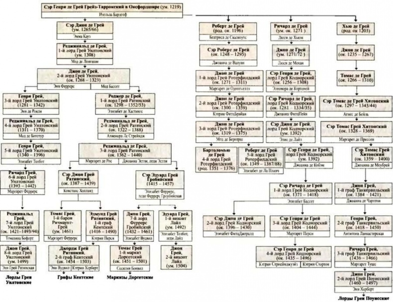 Иллюстрация к книге — Войны роз. Йорки против Ланкастеров [i_083.jpg]