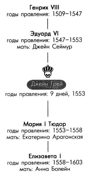 Иллюстрация к книге — Обреченные королевы [i_167.jpg]