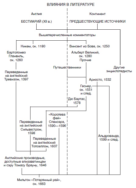 Иллюстрация к книге — Средневековый бестиарий. Что думали наши предки об окружающем их мире [i_132.jpg]