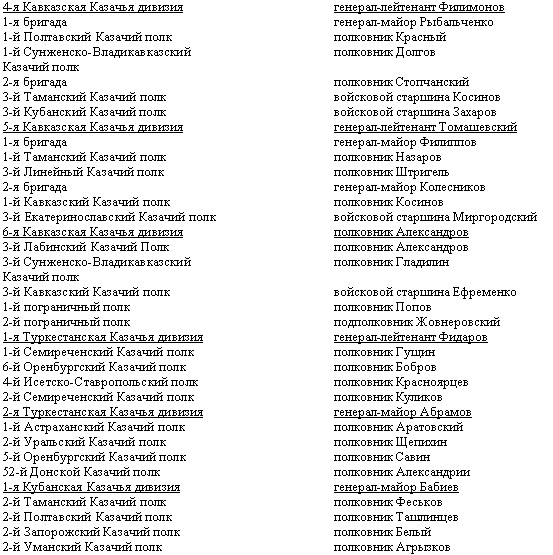 Иллюстрация к книге — Дорогой славы и утрат. Казачьи войска в период войн и революций [_13.jpg]