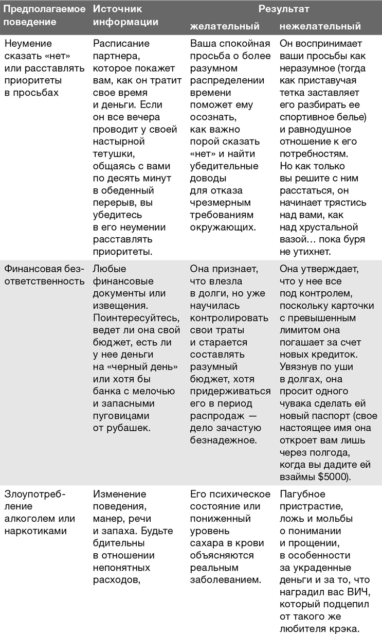 Иллюстрация к книге — Забей на любовь! Руководство по рациональному выбору партнера [i_003.jpg]
