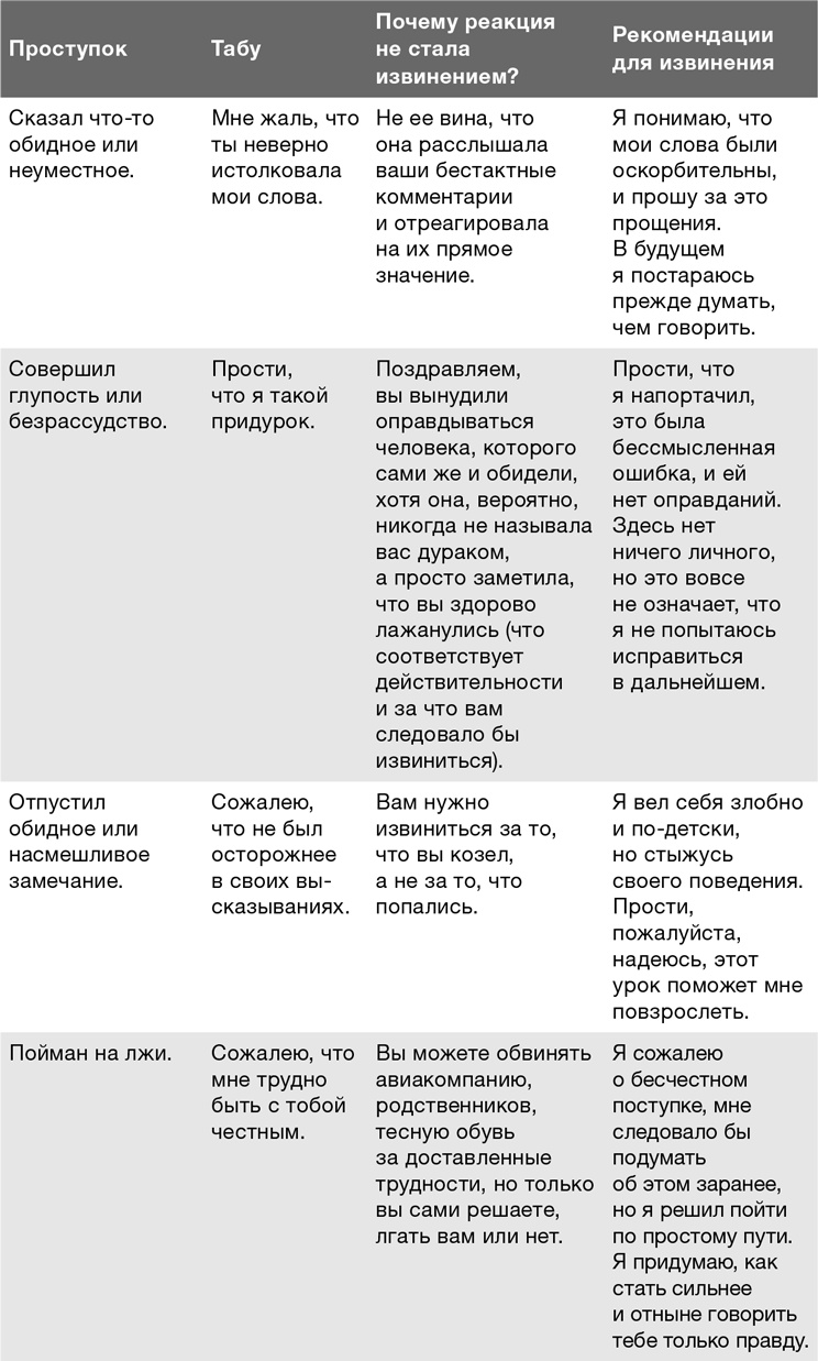 Иллюстрация к книге — Забей на любовь! Руководство по рациональному выбору партнера [i_026.jpg]