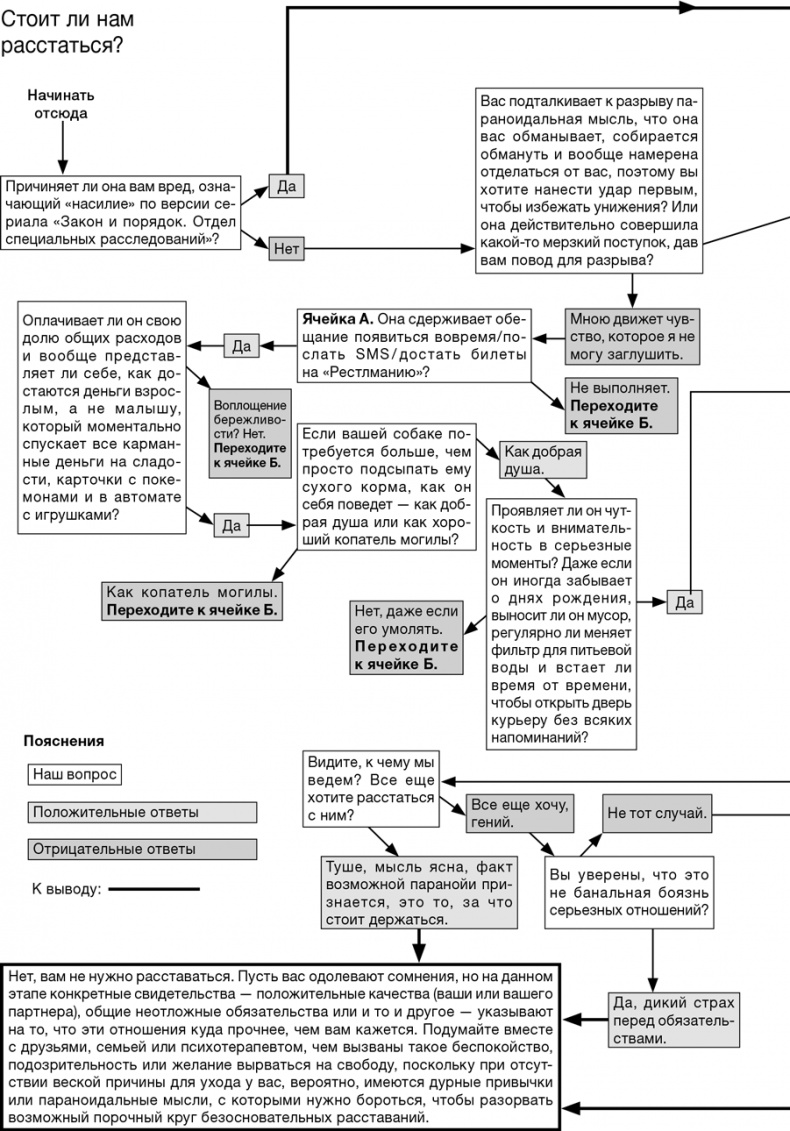 Иллюстрация к книге — Забей на любовь! Руководство по рациональному выбору партнера [i_040.jpg]