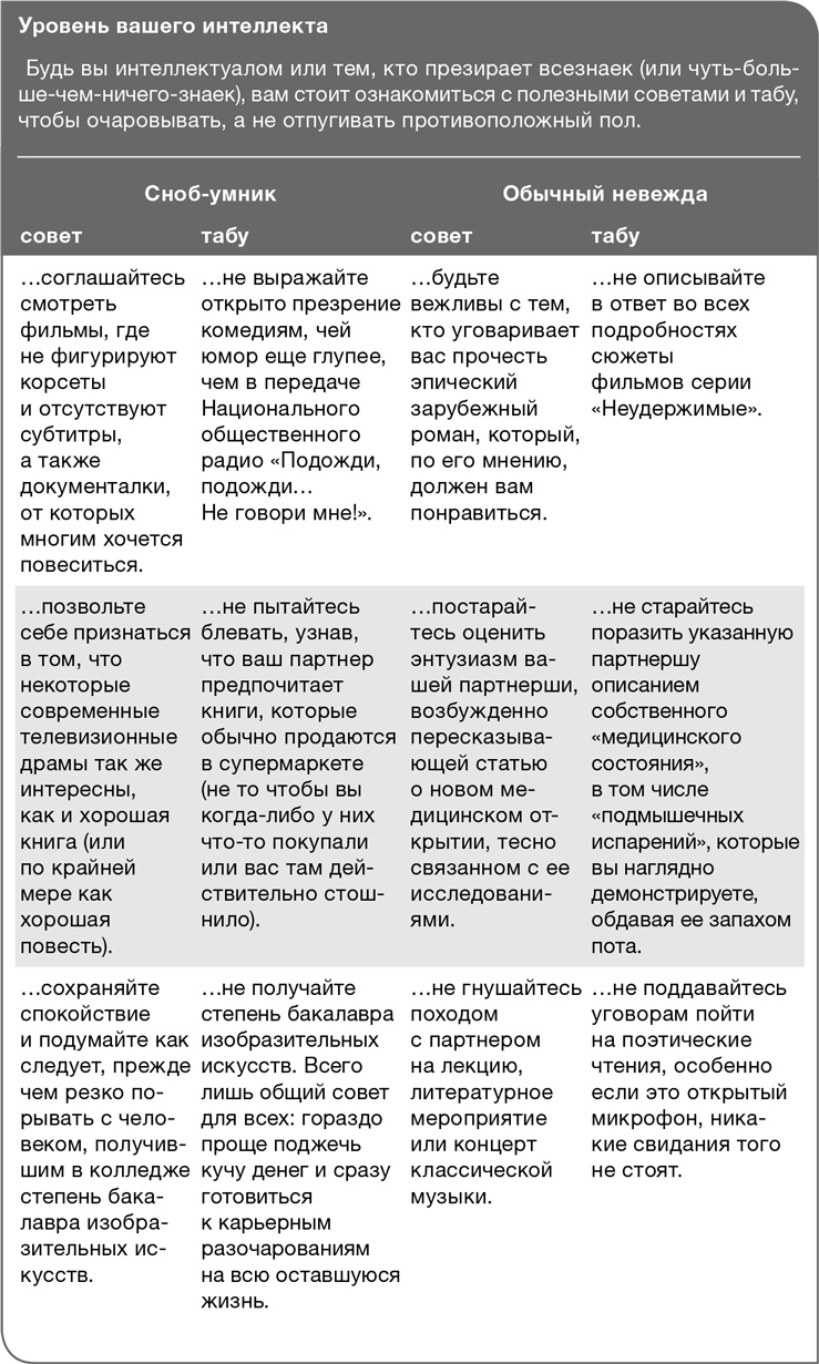 Иллюстрация к книге — Забей на любовь! Руководство по рациональному выбору партнера [i_044.jpg]