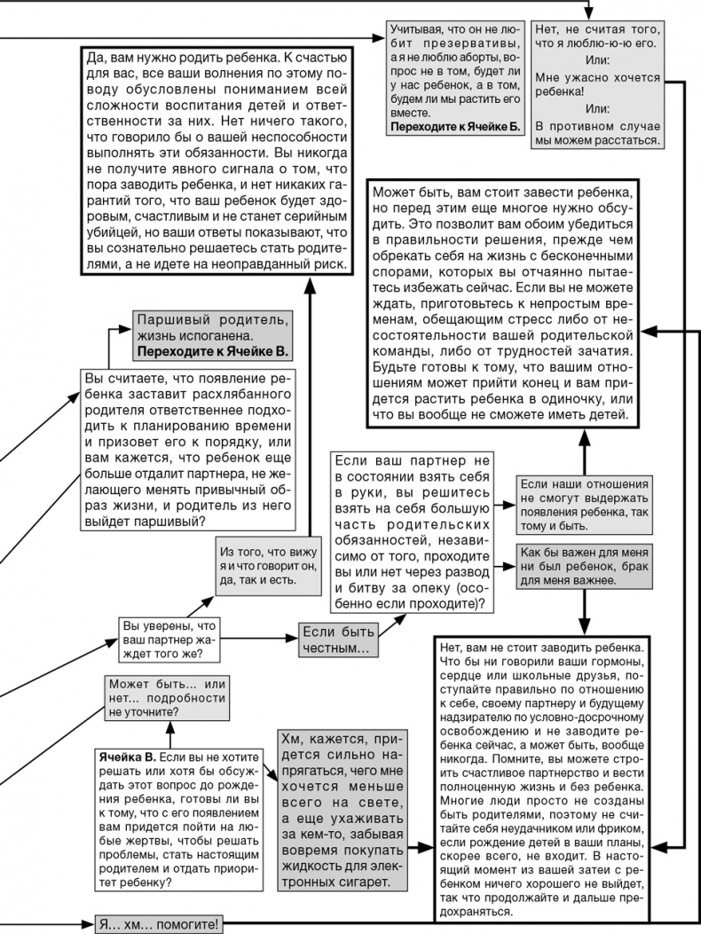 Иллюстрация к книге — Забей на любовь! Руководство по рациональному выбору партнера [i_054.jpg]