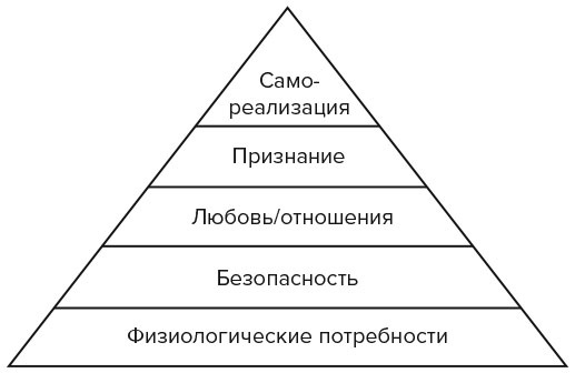 Иллюстрация к книге — Психология города. Как быть счастливым в мегаполисе [i_002.jpg]