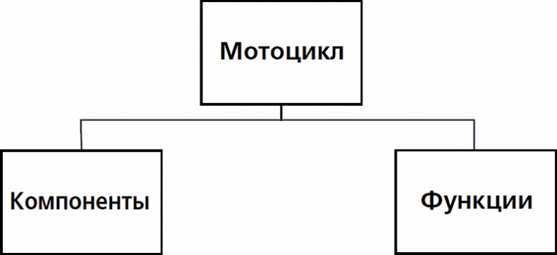 Иллюстрация к книге — Дзэн и искусство ухода за мотоциклом [i_001.jpg]