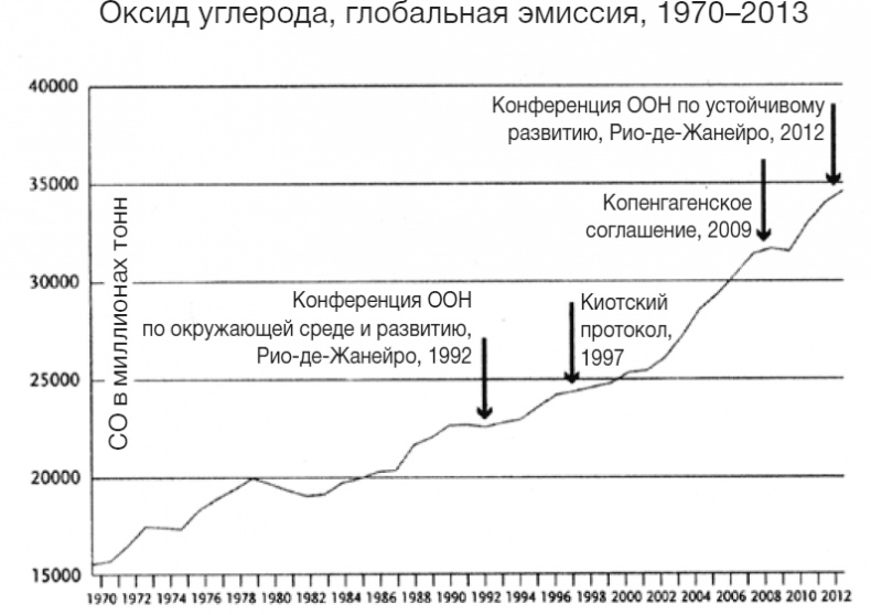 Иллюстрация к книге — Homo Deus. Краткая история будущего [i_029.jpg]