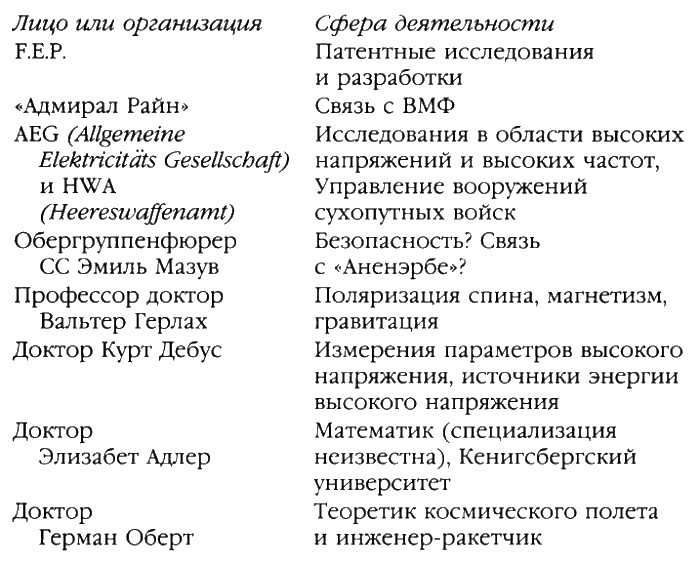 Иллюстрация к книге — Братство "Колокола". Секретное оружие СС [i_018.jpg]