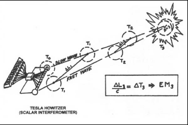 Иллюстрация к книге — Черное солнце Третьего рейха. Битва за "оружие возмездия" [i_050.jpg]