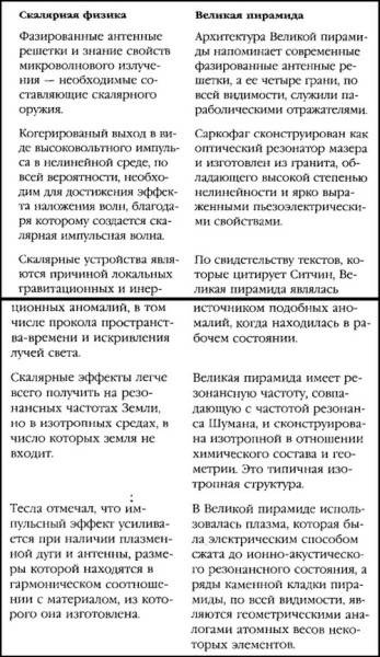 Иллюстрация к книге — Боевая машина Гизы [i_037.jpg]