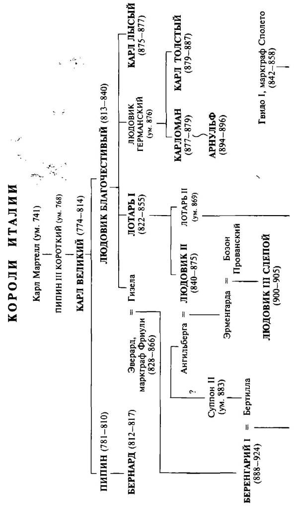 Иллюстрация к книге — Короли Италии [i_002.jpg]