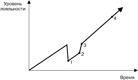 Иллюстрация к книге — Разгневанный клиент, я люблю тебя [_20.jpg]