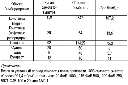 Иллюстрация к книге — 1941. "Сталинские соколы" против Люфтваффе [autogen_ebook_id158.jpg]