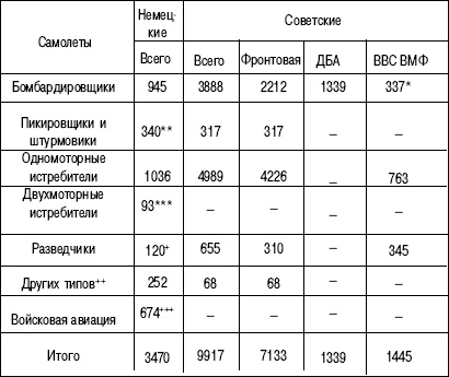 Иллюстрация к книге — 1941. "Сталинские соколы" против Люфтваффе [autogen_ebook_id17.jpg]