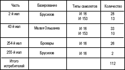 Иллюстрация к книге — 1941. "Сталинские соколы" против Люфтваффе [autogen_ebook_id177.jpg]