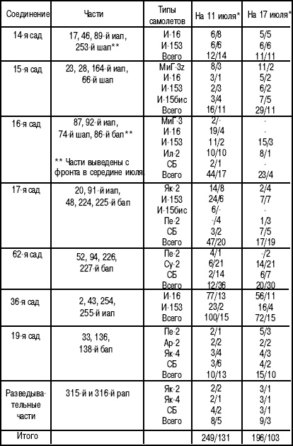 Иллюстрация к книге — 1941. "Сталинские соколы" против Люфтваффе [autogen_ebook_id198.jpg]