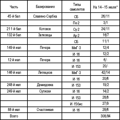 Иллюстрация к книге — 1941. "Сталинские соколы" против Люфтваффе [autogen_ebook_id200.jpg]