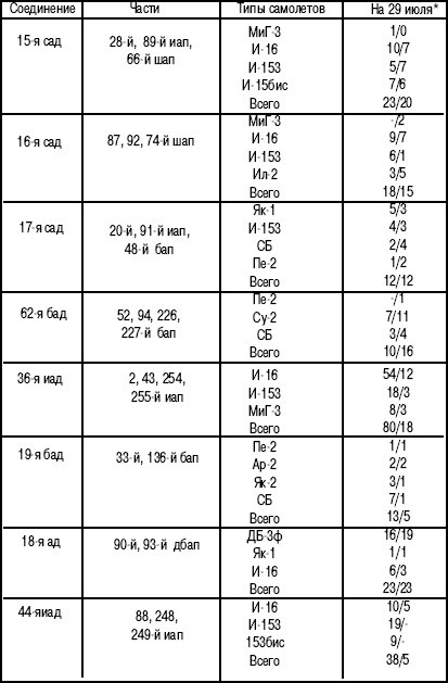 Иллюстрация к книге — 1941. "Сталинские соколы" против Люфтваффе [autogen_ebook_id217.jpg]