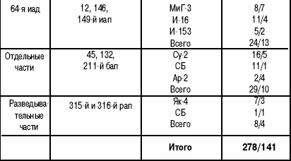 Иллюстрация к книге — 1941. "Сталинские соколы" против Люфтваффе [autogen_ebook_id218.jpg]