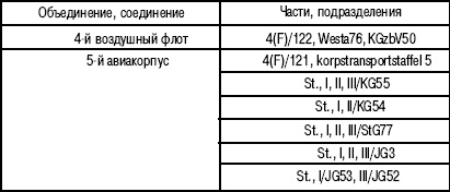 Иллюстрация к книге — 1941. "Сталинские соколы" против Люфтваффе [autogen_ebook_id220.jpg]