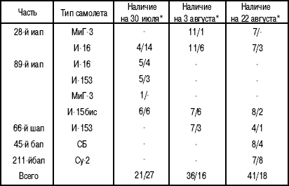 Иллюстрация к книге — 1941. "Сталинские соколы" против Люфтваффе [autogen_ebook_id234.jpg]