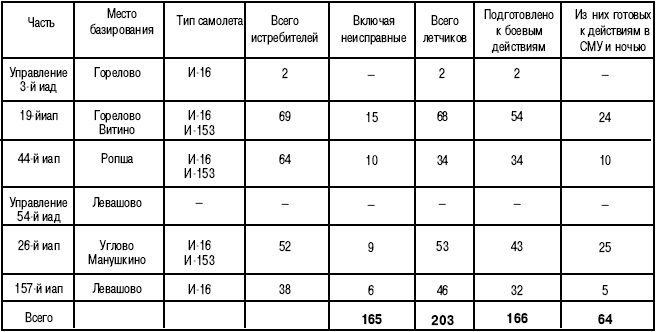 Иллюстрация к книге — 1941. "Сталинские соколы" против Люфтваффе [autogen_ebook_id243.jpg]