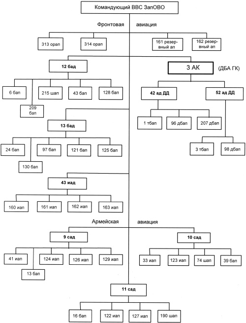 Иллюстрация к книге — 1941. "Сталинские соколы" против Люфтваффе [autogen_ebook_id27.jpg]