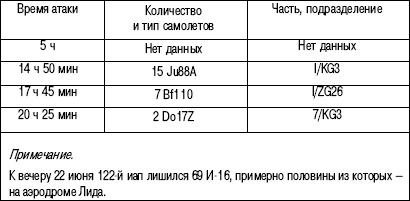 Иллюстрация к книге — 1941. "Сталинские соколы" против Люфтваффе [autogen_ebook_id36.jpg]